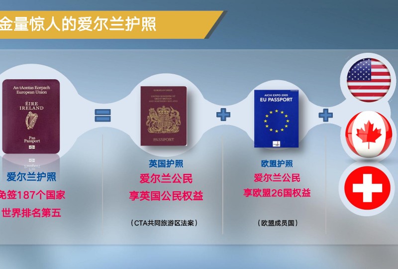 一文读懂CTA协定及BIVS签证