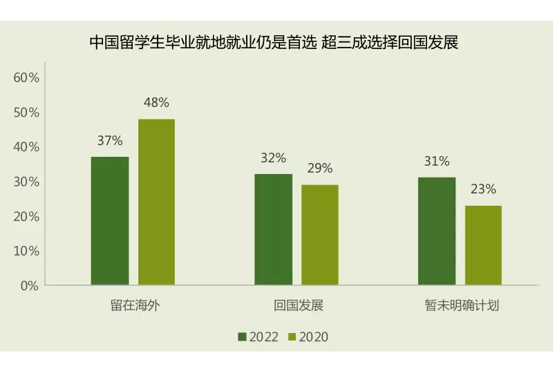 想留在英国？简单快速的指南来了！